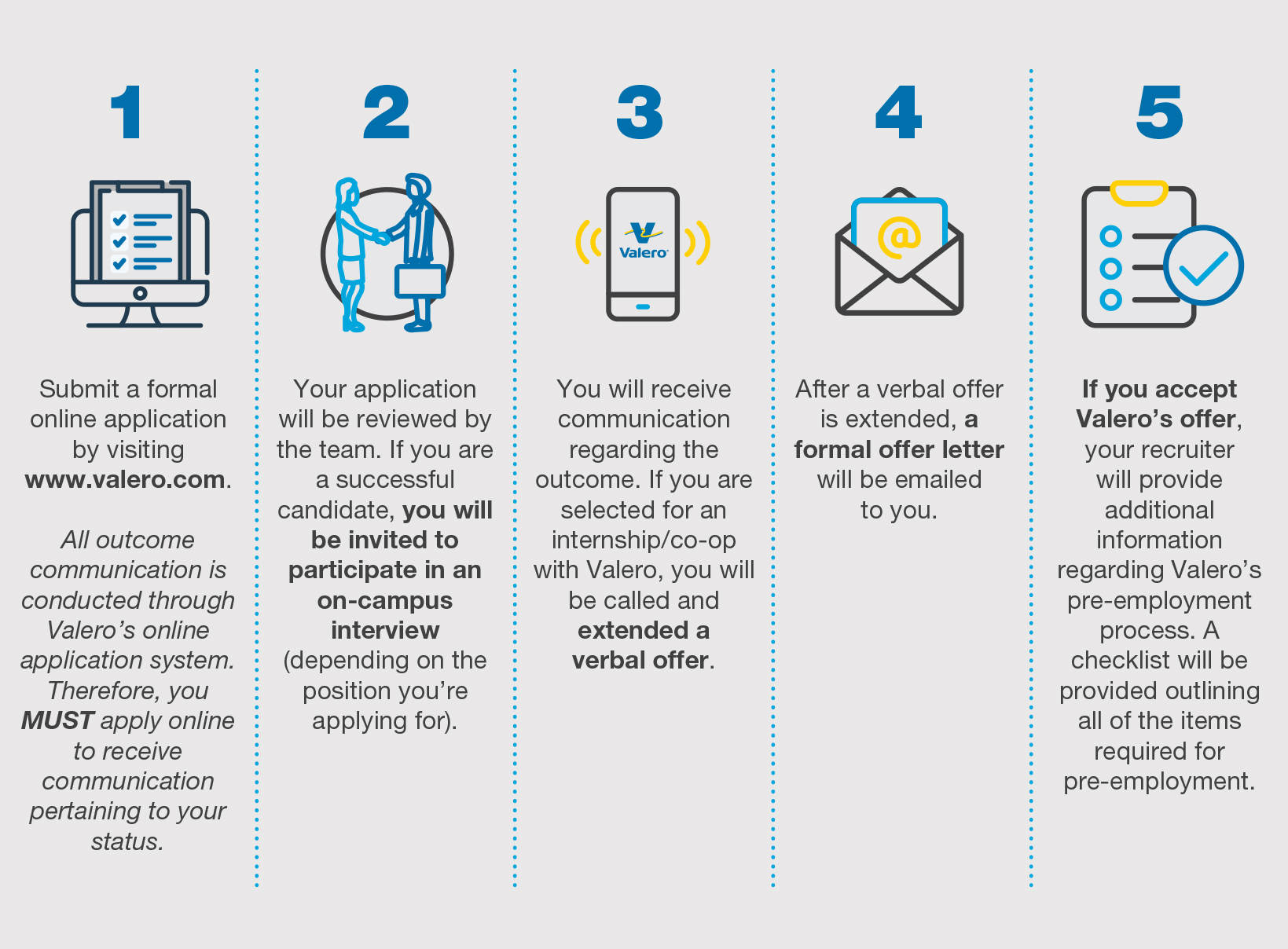 yd7610 Intern Application Process Infographic