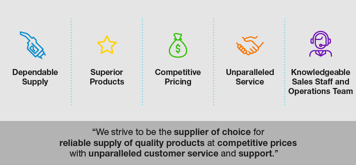 yd7610 Wholesale Mission Infographic