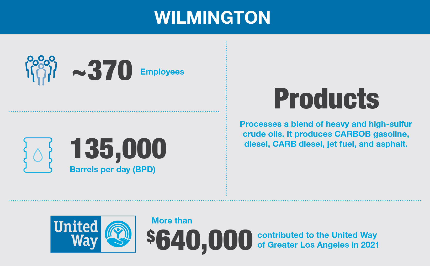 Wilmington Fast Facts Desktop