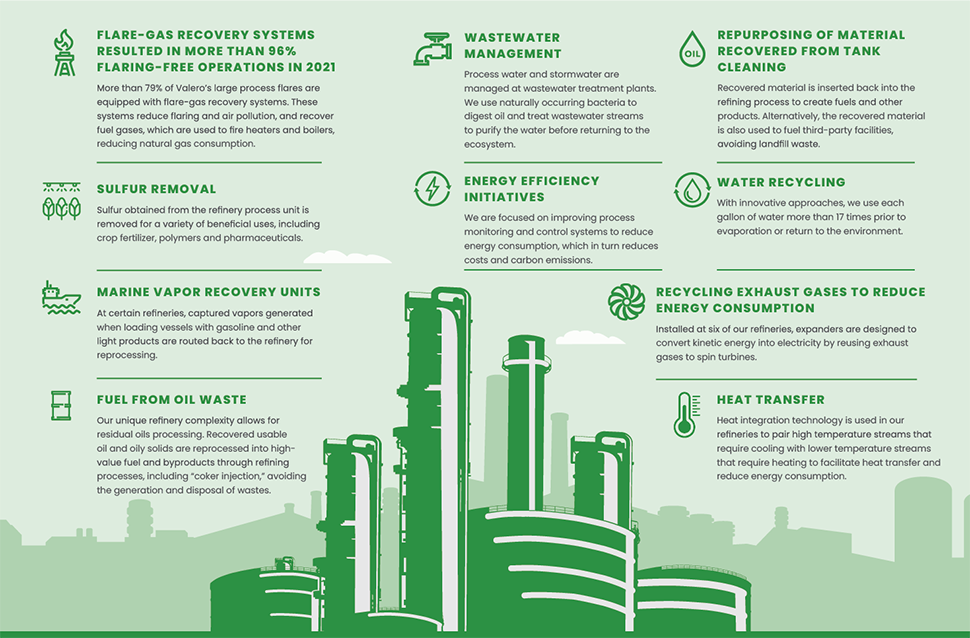 Reducing_Reusing_Recycling_graph