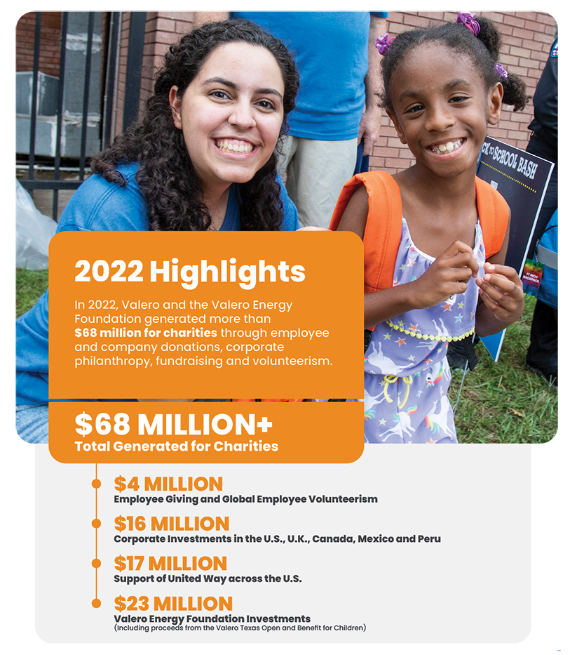 2022 Volunteerism Highlights